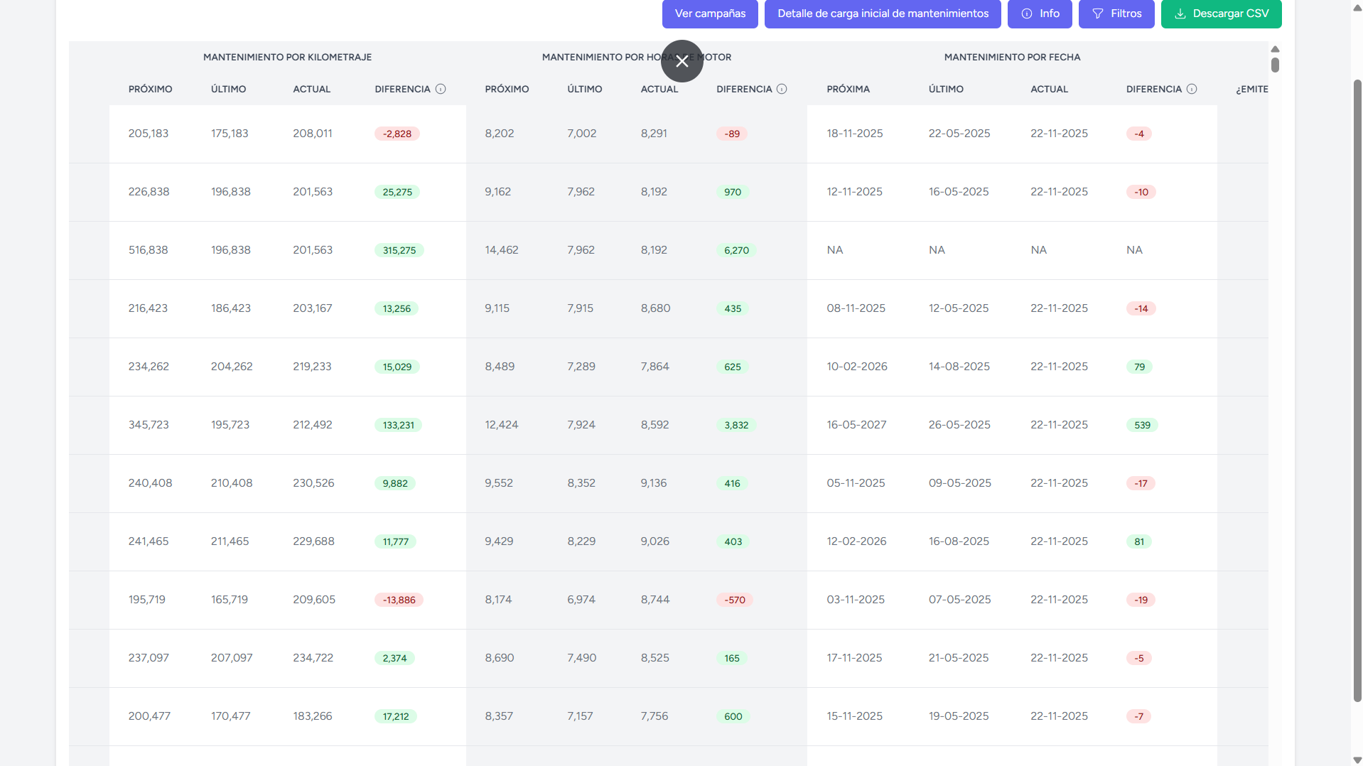 Sistema de Mantenimiento Preventivo y Correctivo para Vehículos